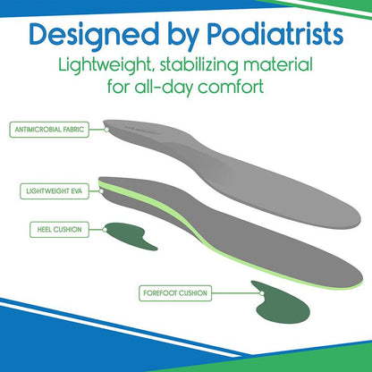 Plantar Plus - Full Length